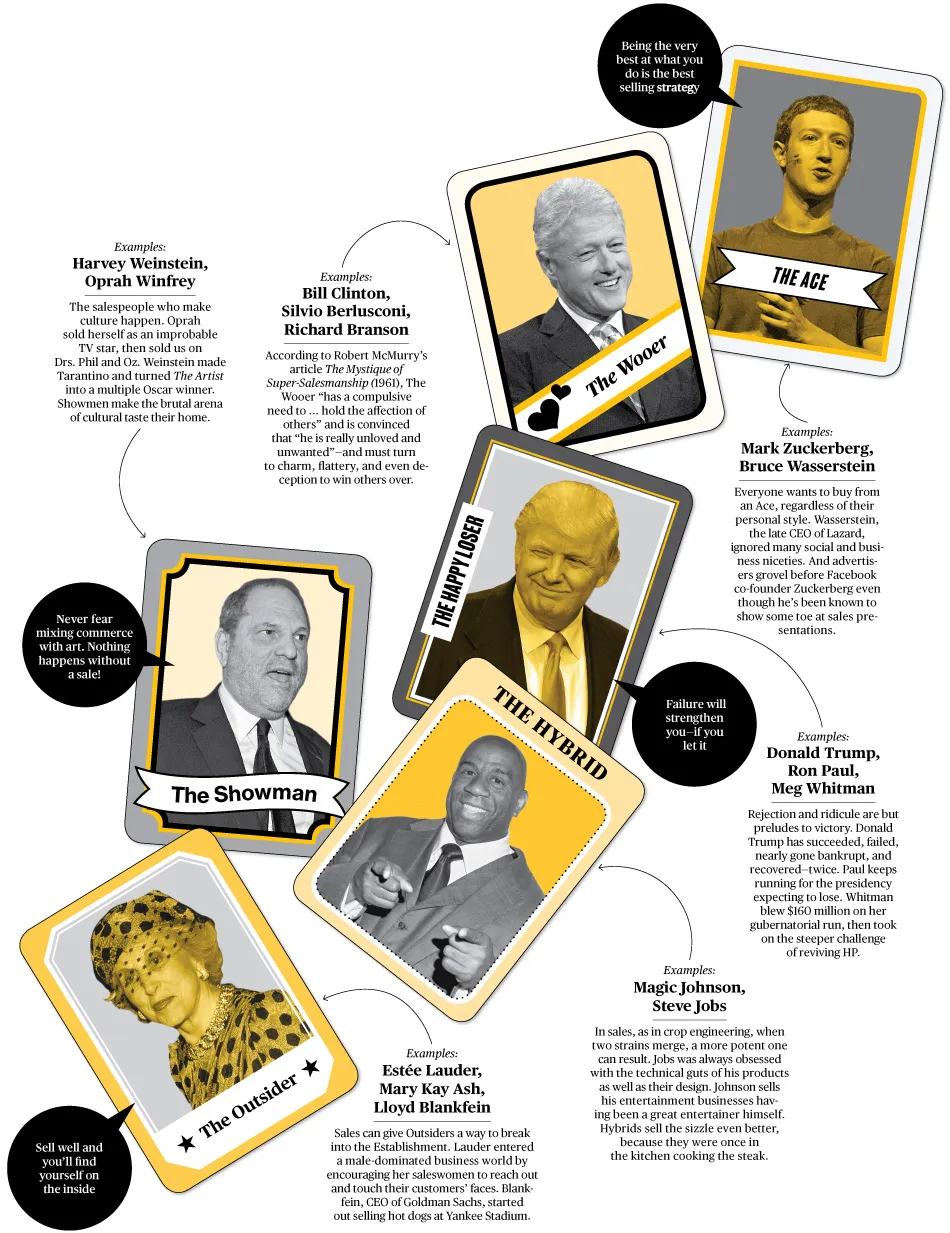 Six Ways to Sell