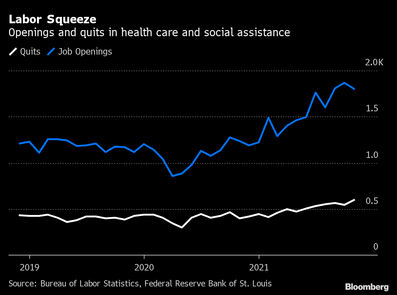 Covid-19: U.S. Hospitals Struggle to Match Walmart Pay as Staff Flees  Omicron - Bloomberg