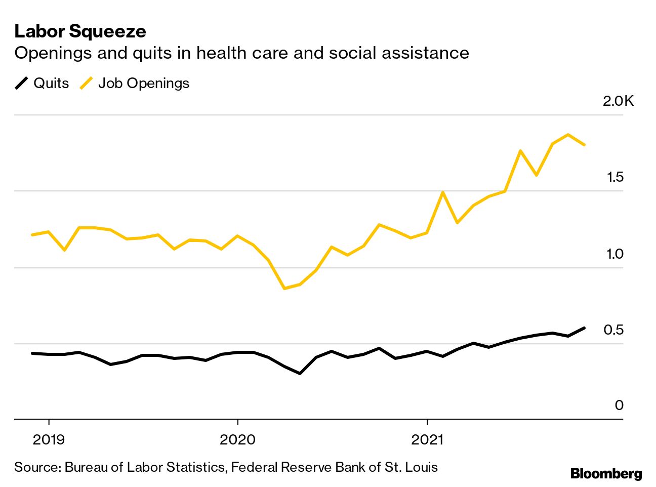 Covid-19: U.S. Hospitals Struggle to Match Walmart Pay as Staff Flees  Omicron - Bloomberg