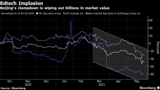 China Wrecks IPO Plans for High-Flying Education Startups