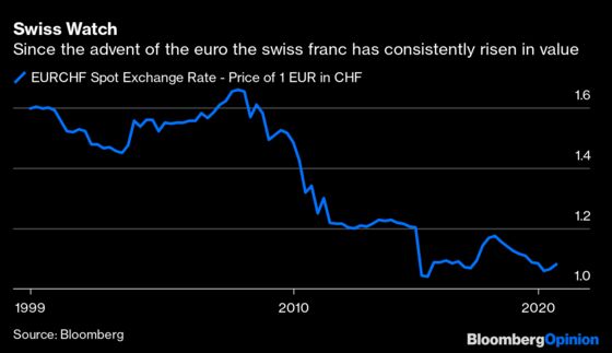 U.S. Should Cut the Swiss Some Slack on Currency Manipulation