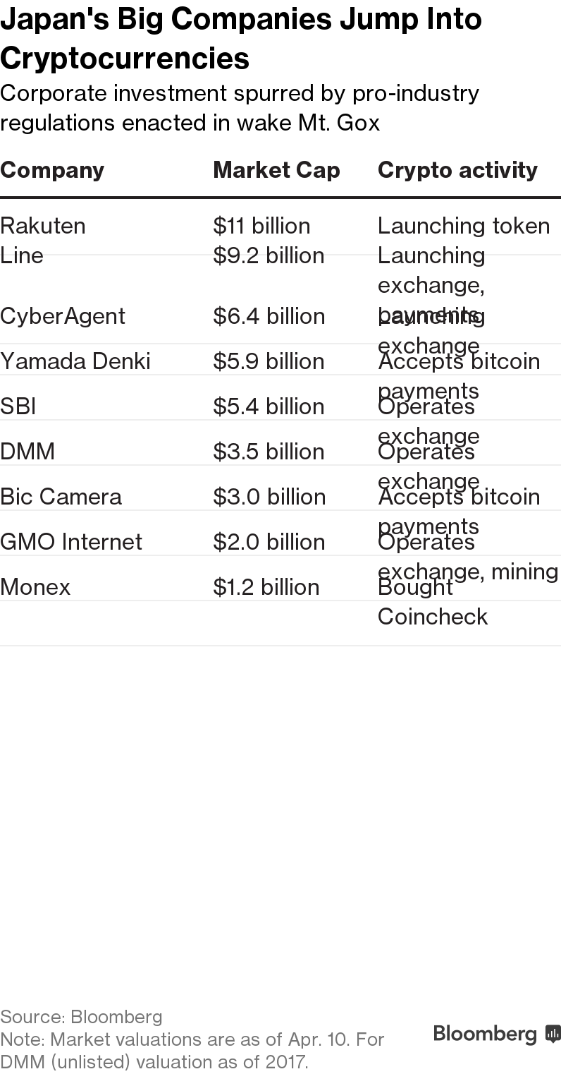While the World Cracks Down, Japan Emerges as a Crypto Haven - Bloomberg