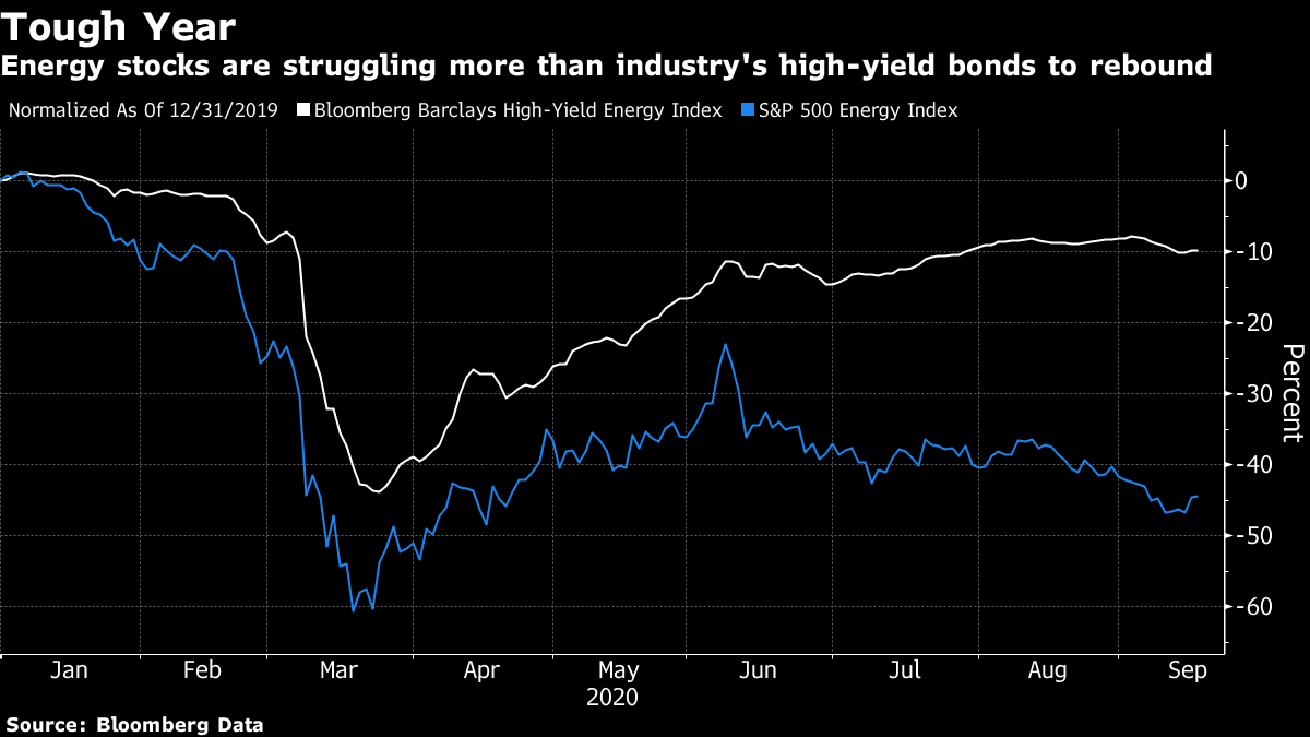 Oil Patch ShortSeller Profits From Crash, Now Eyes Biden Win Bloomberg