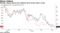 Renault, Nissan shares have suffered since former boss's arrest
