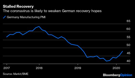 Germany's "Black Zero" Rule May Be Gone Forever