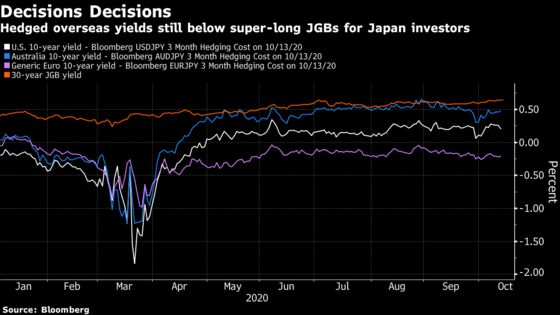 Global Bond Yield Tumble Sees Japan Insurers Slash Purchases