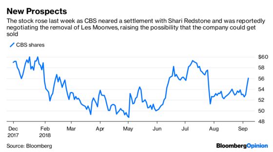 CBS Awaits Its Fate After Les Moonves Meets His