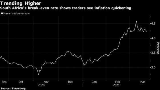 Key African Central Banks Aren’t Rushing to Raise Interest Rates
