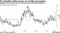 FX Volatility Rally Driven by Tariffs Uncertainty | Hedging costs extend recent advance amid conflicting headlines