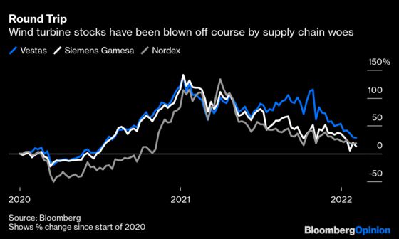 A Renewable Energy Bubble Is Hit By the Perfect Storm