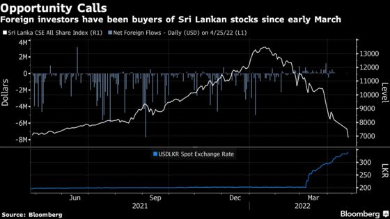 Trading in Sri Lanka Stocks Halted Second Day as Rout Deepens