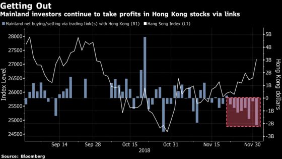 China Stock Traders Don't Believe in This Hong Kong Rebound