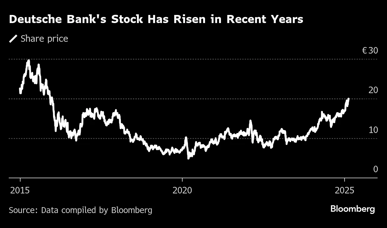 Commerzbank CEO criticizes UniCredit for trying to talk down