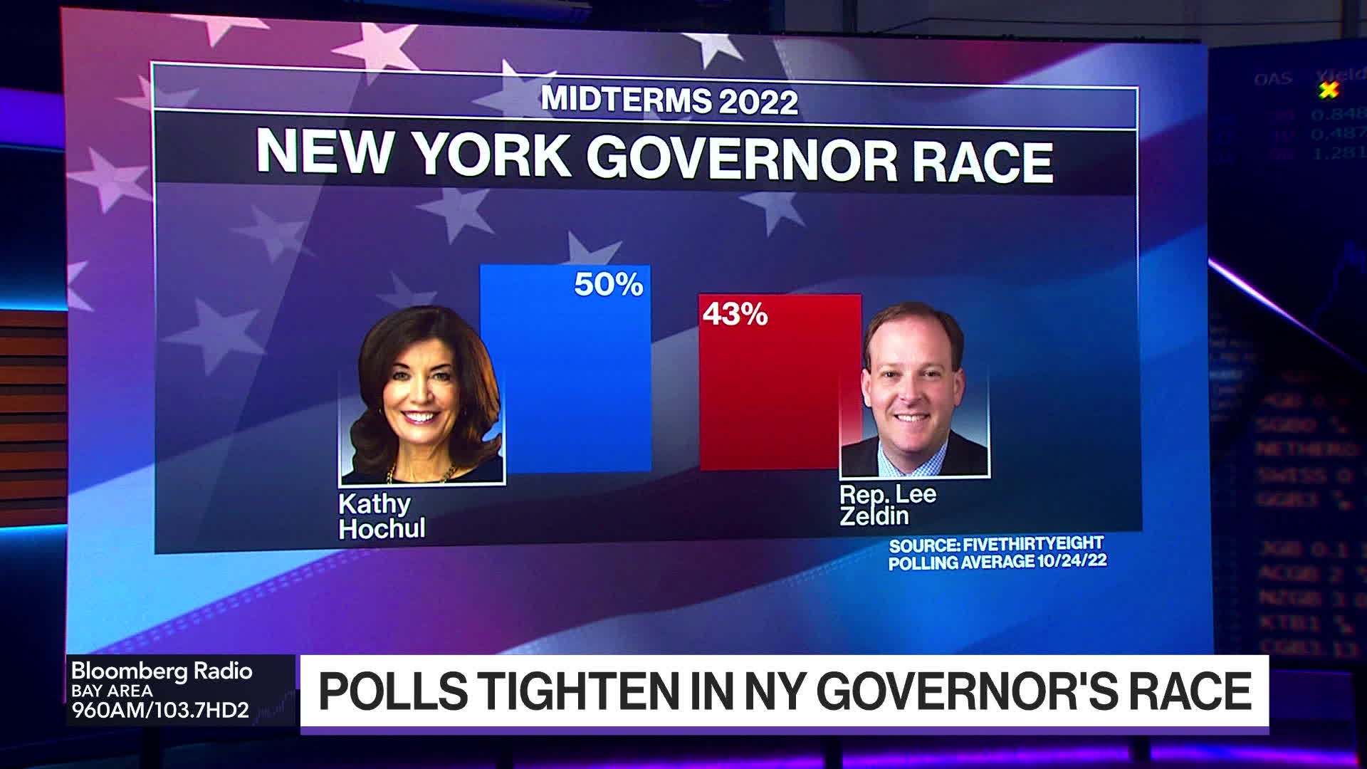 Watch New York Governor Hochul Clings to Slim Lead Over Zeldin - Bloomberg