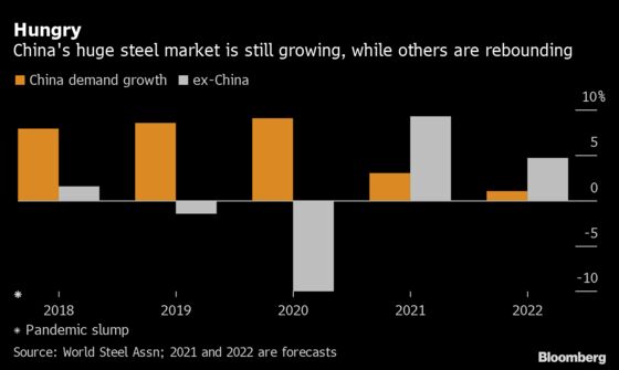 Global Steel Boom Builds as Rampant Demand Overwhelms Supply