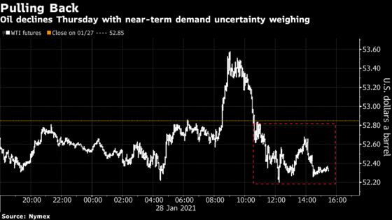 Oil Slips With Global Virus Risks Clouding a Demand Rebound