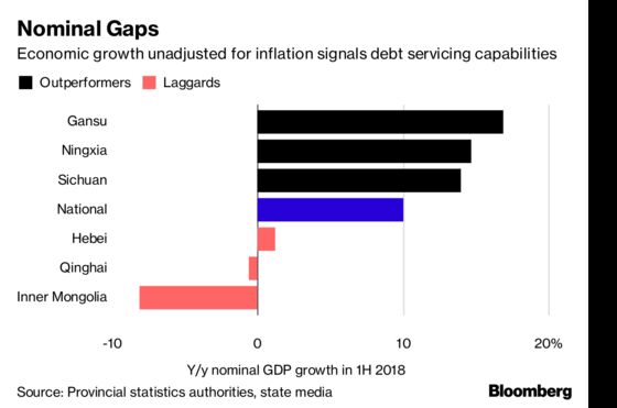 China's Regional Growth Divergence Adds to Debt Policy Dilemma