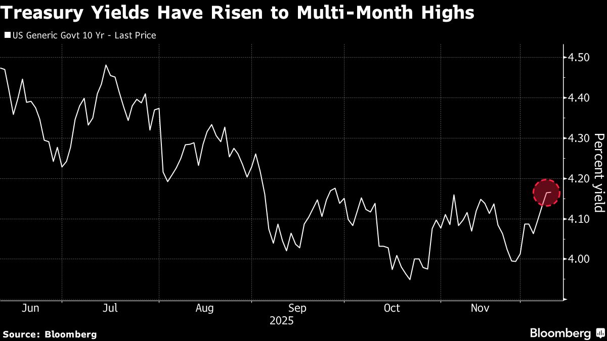 Fed May Need QE If Market Questions New Chair, Man Group Says.