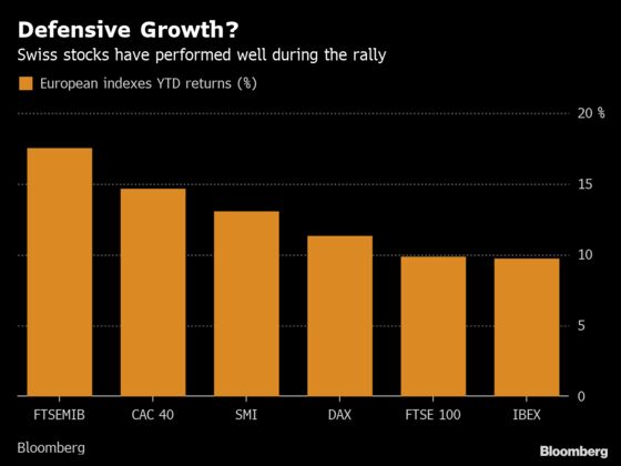 These Market-Beating Shares Deserve a Franc Debate: Taking Stock