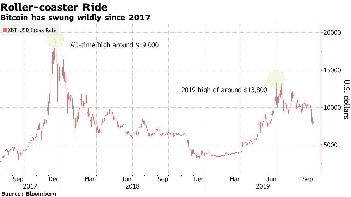 Crypto ETF Advocates Face SEC Resistance Despite Strategic Shift - Bloomberg