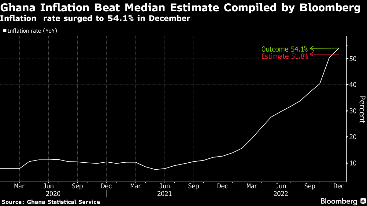 Key ingredient used in making 'shito' impacted by Ghana's rising inflation  – Report