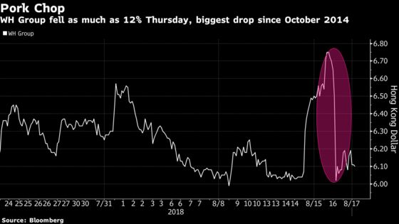 China Pork Giant Is Analyst Favorite Despite Trade War and Fever