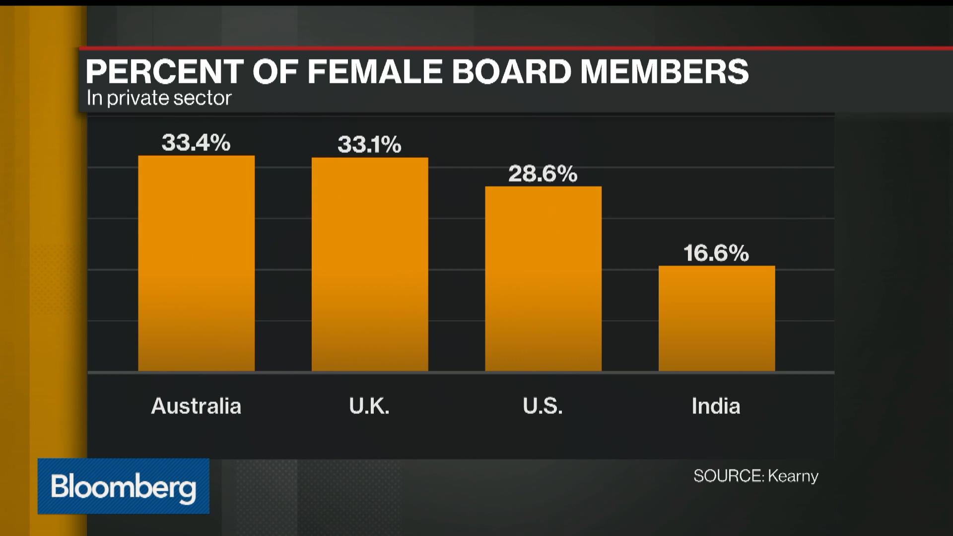Bloomberg Equality The Global Gender Gap Bloomberg
