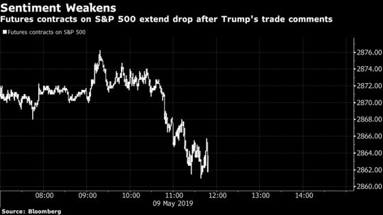 U.S. Stock Futures Drop After Trump Says China ‘Broke the Deal’