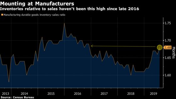 U.S. Companies Still Have Work Ahead on Trimming Inventories