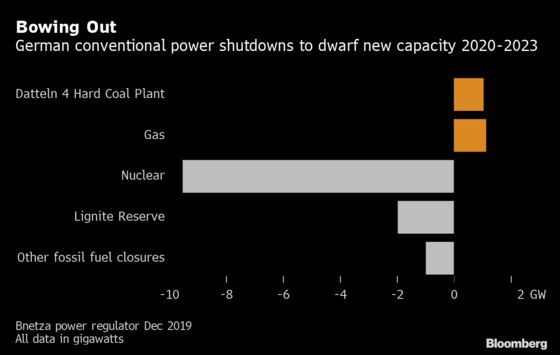 New German Coal Plant Could Threaten Merkel’s Final Climate Push