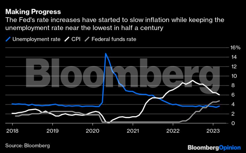 Critics of the US Federal Reserve are missing some key context