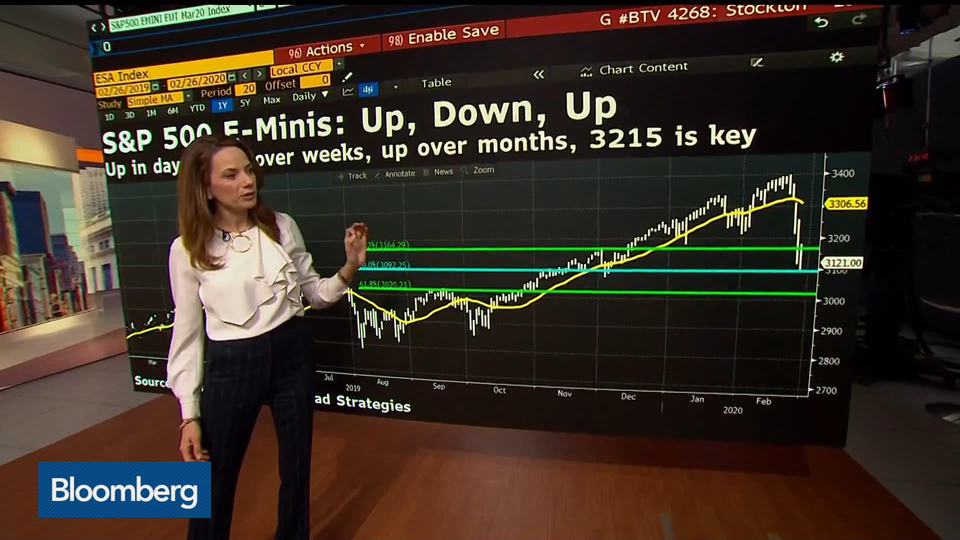 Watch S&P 500 EMinis Point to Relief Rally, Katie Stockton Says Video