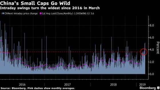 China's Hot Stocks Turn Upside Down in Widest Swings Since 2016