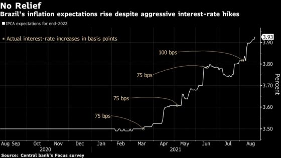 Bolsonaro Backs Central Bank Head Despite Inflation Concerns