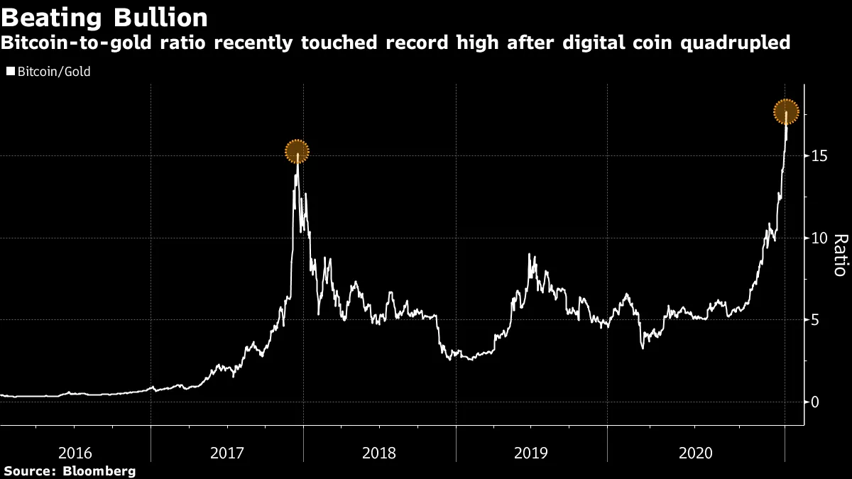 Bitcoin (BTC USD) Price, News, Quotes: JPMorgan Sees $146,000-Plus Target -  Bloomberg