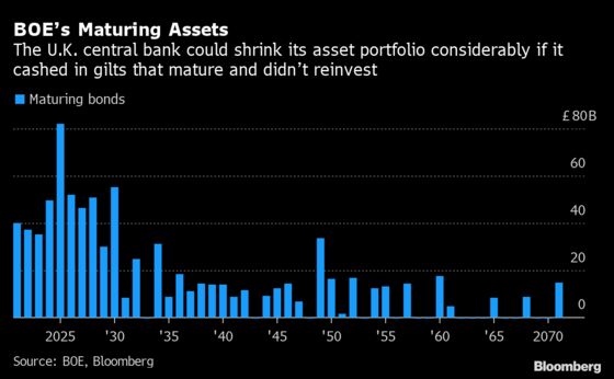 BOE Has a Powerful Tool to Tighten Policy Without Raising Alarm