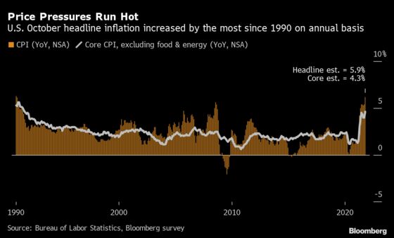 Charting Global Economy: Inflation Shows Few Signs of Cooling