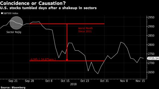 Hedge Funds Debunk ‘Indexers Killed My Rally’ Theory of Sell-Off