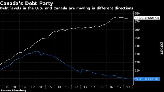Can Canada Slip Into Recession Without the U.S.? BCA Says Yes