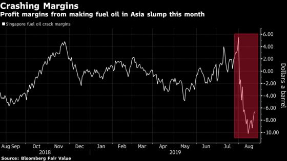 Heavy Oil Premiums Shrink as Asian Fuel Oil Profits Collapse