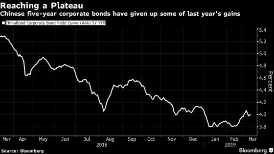 FTSE Russell May Start Weighing China Credit for Indexes