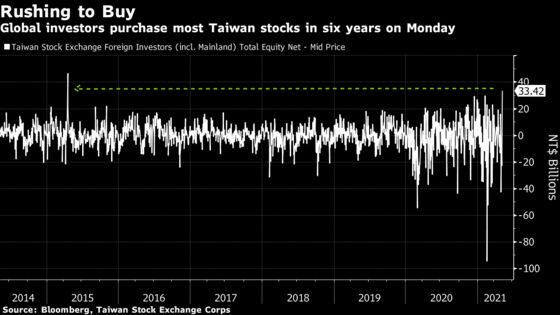 World’s Worst Stock Rout Deepens as Taiwan Tightens Virus Curbs