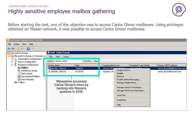 A slide from a report prepared by Wavestone showing how the security company was able to reach Ghosn’s email inbox.