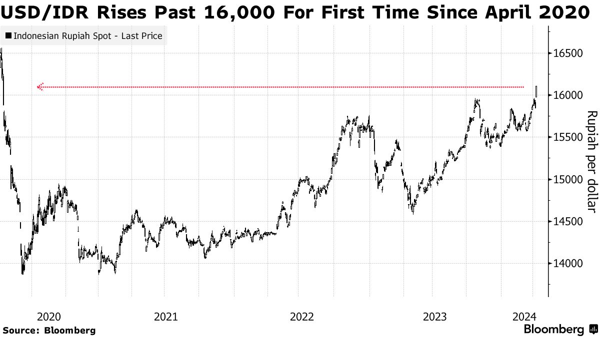 ドル 元 レート 推移 (99) 사진