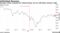 European stocks recouped war-induced losses, but are still below January's high