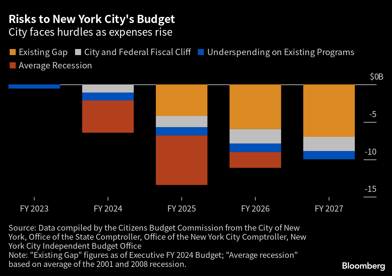 New York's Office Vacancy Rate Hits Record High as Troubling Signs Stack Up