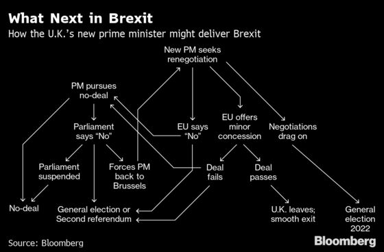 Hammond Warns Johnson He'll Fight a No-Deal Brexit in Parliament