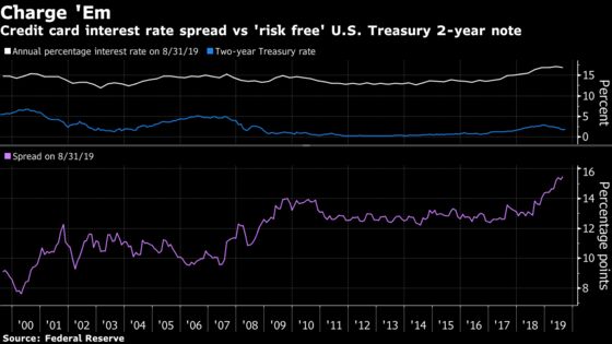 Fed Drags Feet as Digital Money Challenges Central Banks