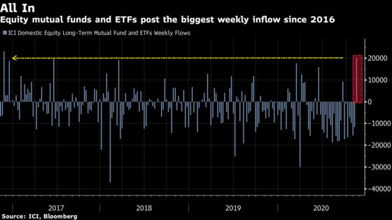 Investors Look Past the Chaos and Throw $53 Billion at Stocks