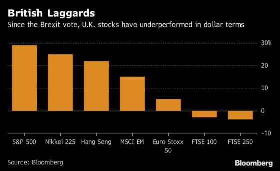 Stock Traders Say Brexit Deal ‘Dead in the Water’ as Raab Leaves